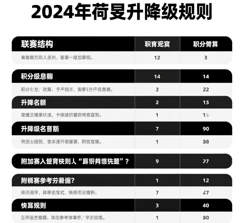 荷乙2024升降级：一场精密计算的足球方程式