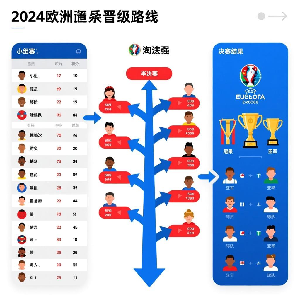 从预选赛到巅峰之路：2024欧洲杯晋级全景复盘